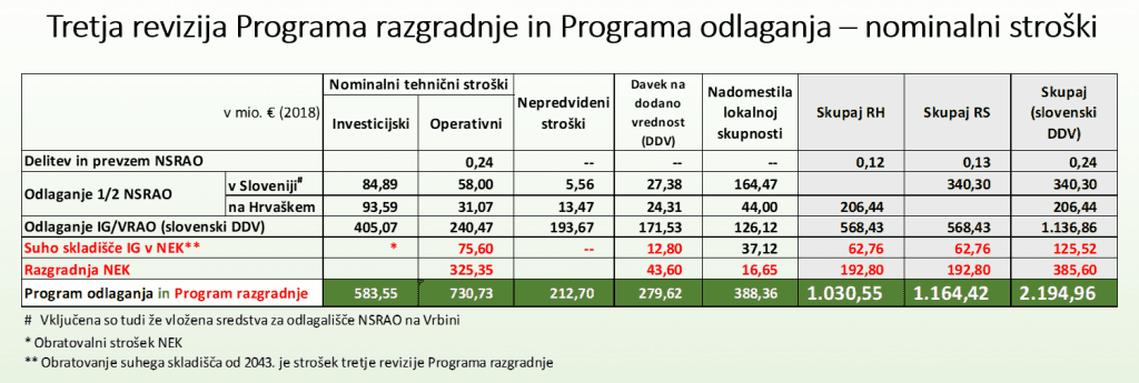 This image has an empty alt attribute; its file name is Program-razgradnje-in-odlaganja-III.-1024x345.png